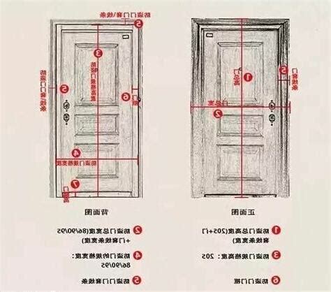 門多高|室內門尺寸有哪些？房門寬度高度大概是多少？